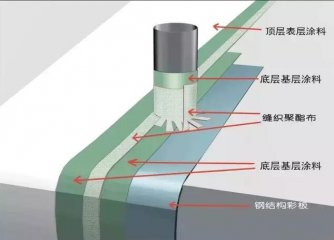 金屬屋面防水施工簡便但不簡單，學習起來吧！